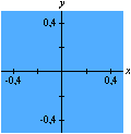 A função resto de 1 por x (GrafEq / Carlos César)